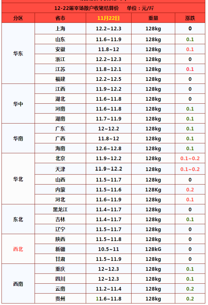 猪一天吃多少豆粕