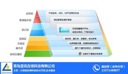 山东网络营销推广