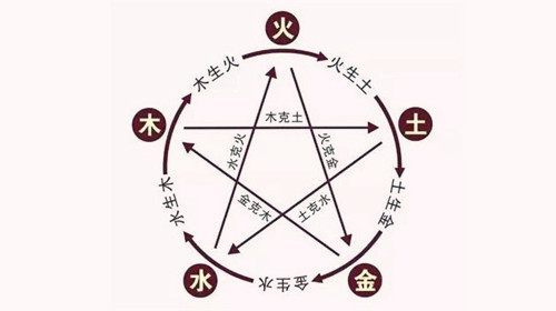 卖服装属于五行属什么