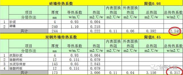 钢结构楼梯步数算法（钢结构楼梯步数怎么计算）