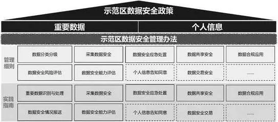 如何有效实施信息安全等级管理办法？