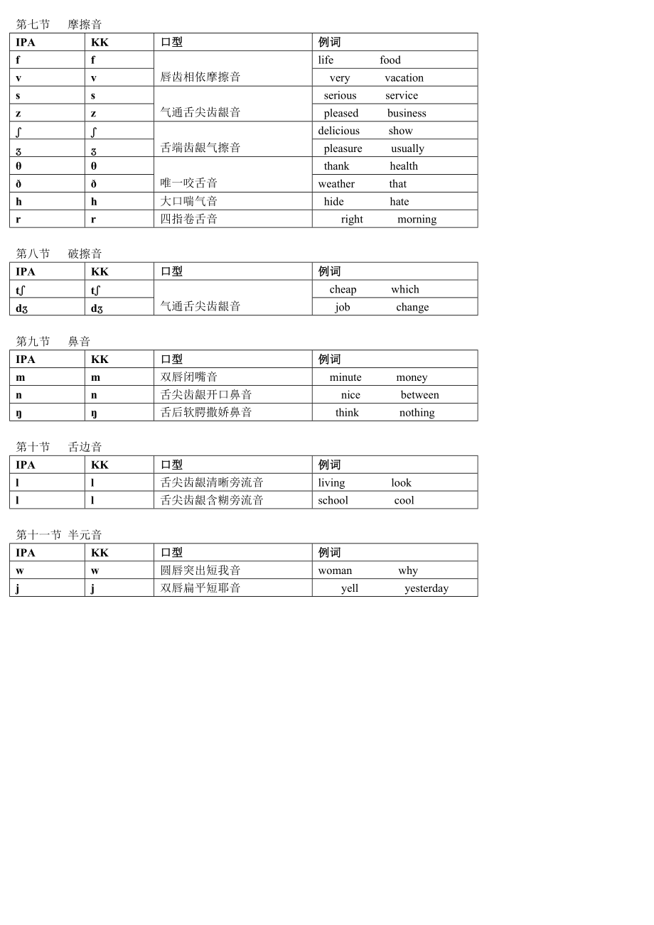 food的发音音标怎么写读