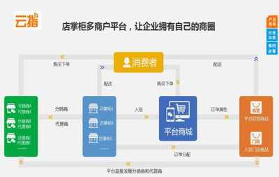佛山专业建站_深圳建站价格