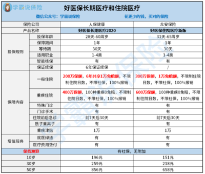 流产怎样报销医保报销多少费用多少