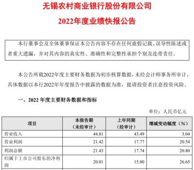 常熟农商行贷款