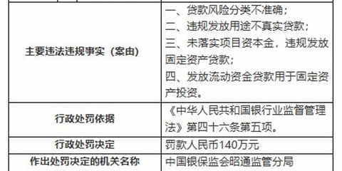 贷款用途分类
