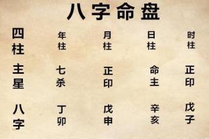 八字命盘查询