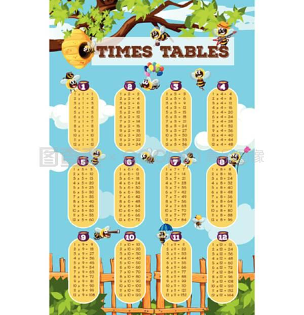 以蜜蜂在花园中飞翔为背景的时间图表