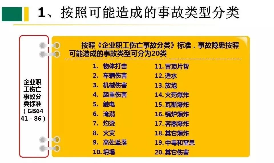 行车事故分为哪几类