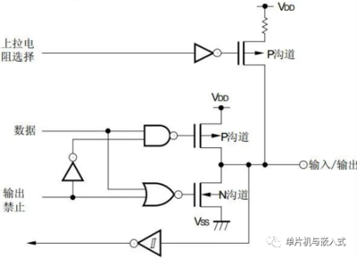 io口低电平加上拉会怎么样