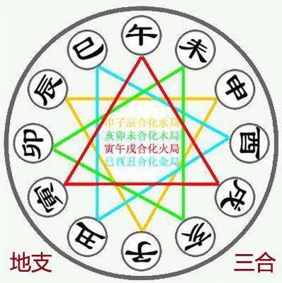 八字三合局好不好