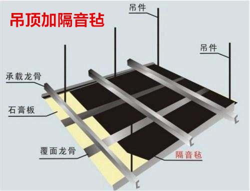 隔音毡封在吊顶里