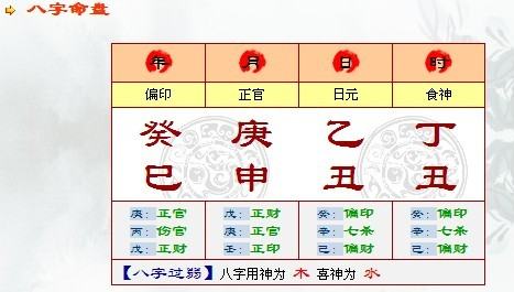 八字命盘查询