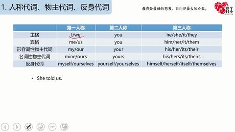 your的词性英语回答
