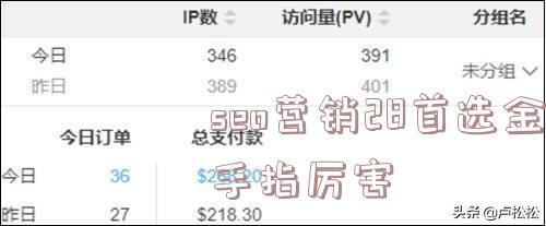 关于seo营销28首选金手指厉害的信息