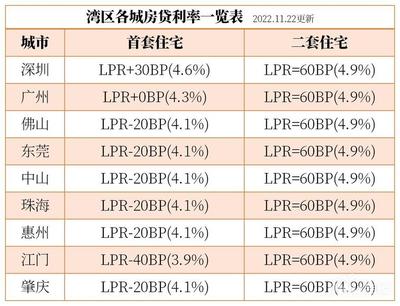 房贷利率以前是多少钱