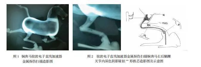 X射线探伤对人体的具体影响 钢结构钢结构停车场设计 第2张 X射线探伤对人体的具体影响 钢结构钢结构停车场设计 第2张