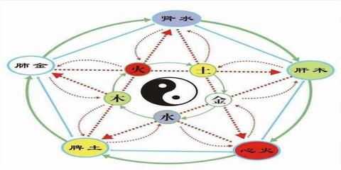 八字水火交战