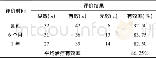 牙齿粘结剂怎么过敏