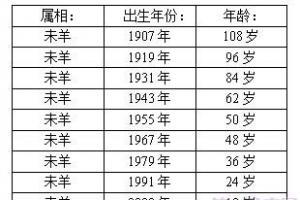 1931年今年多大