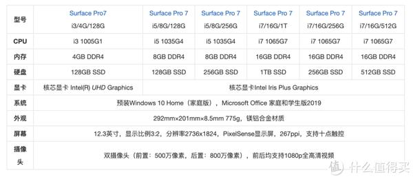 surface pro4 8G内存升16G效果明显吗