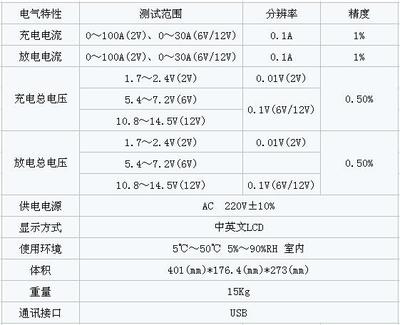 蓄电池容量单位是什么