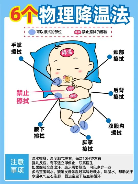 给宝宝物理降温的方法