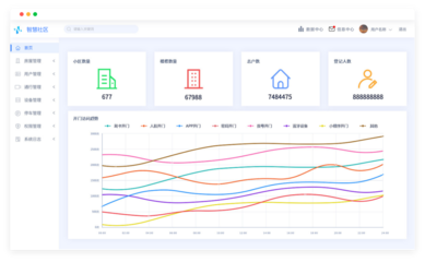 什么是产品界面