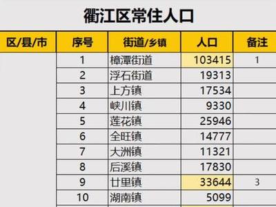 衢江区房价