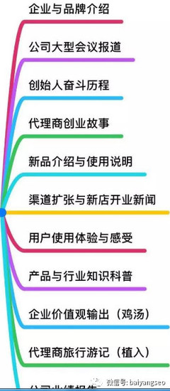 地方公众号取名