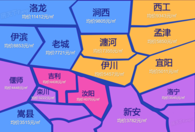 栾川房价