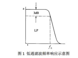 什么叫低通滤波器的截止频率