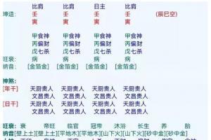 解读八字排盘