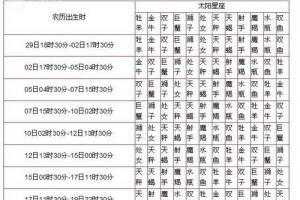 星座的月份表