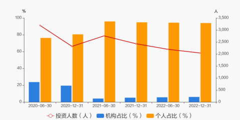 财通福瑞基金能涨多少