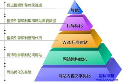 网站推广