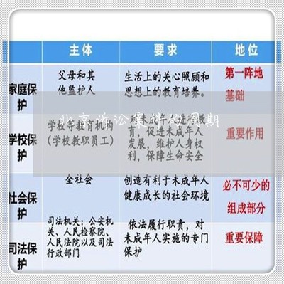 普通民事案件审理期限