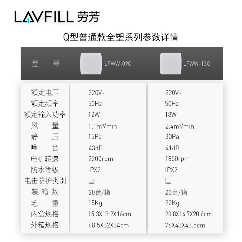 卫生间防水等级