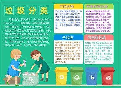 劳动分类