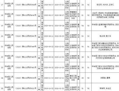 普通民事案件审理期限