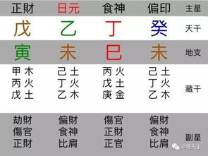 怎么测生辰八字合不合