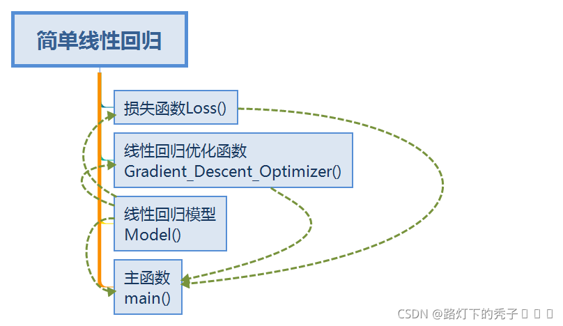 python机器学习算法