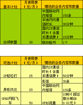 什么叫行业短信通讯费