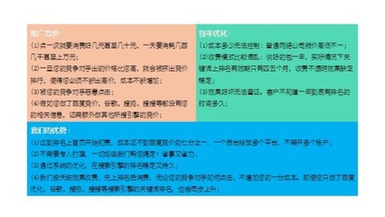 seo网站优化专业报价 价格划算的seo网站优化