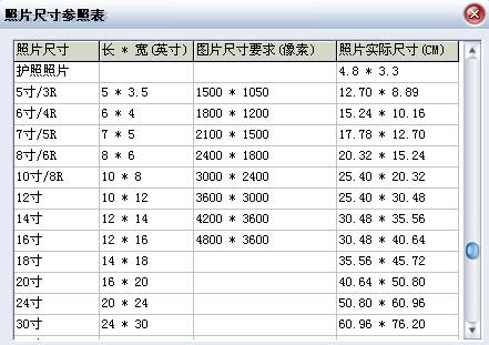 1厘米等于多少分分