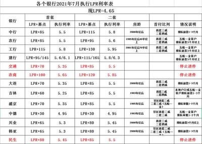 正常贷款利率