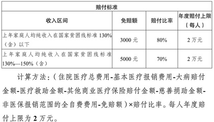 房屋受损赔偿标准