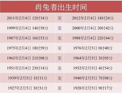 99年出生今年多大