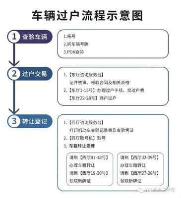 二手车过户流程及手续