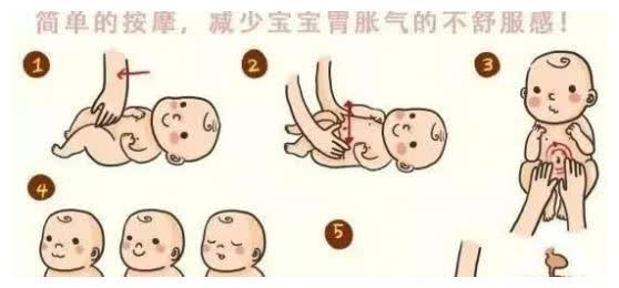 宝宝肠绞痛如何缓解